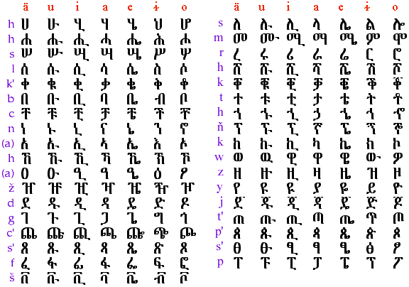 Alphabet - An ESL Teacher's Guide to Eritrean Language and ...